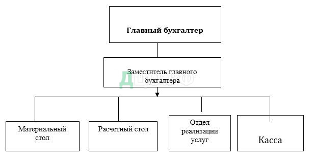 Курсовая работа: Учеты труда и его оплаты. Виды формы и система оплаты труда. Порядок ее начисления. Учет удерж